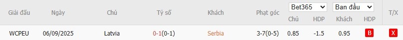 Soi kèo phạt góc Serbia vs Latvia, 0h ngày 17/11 - Ảnh 4
