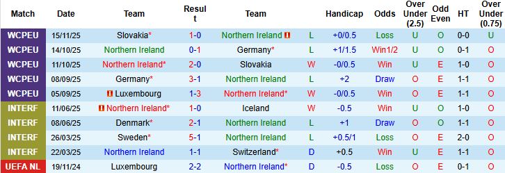 Nhận định, Soi kèo Bắc Ireland vs Luxembourg 02h45 ngày 18/11: Chủ thắng cách biệt - Ảnh 3
