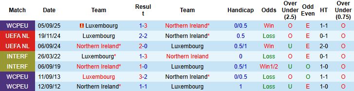 Nhận định, Soi kèo Bắc Ireland vs Luxembourg 02h45 ngày 18/11: Chủ thắng cách biệt - Ảnh 4