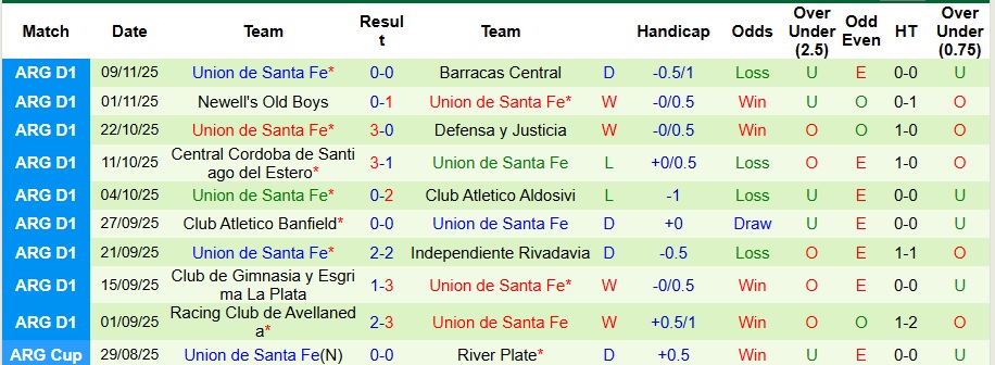 Nhận định, Soi kèo Belgrano vs Santa Fe 3h ngày 18/11: Ca khúc khải hoàn - Ảnh 2