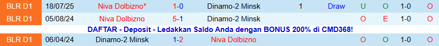Nhận định, Soi kèo Dinamo-2 Minsk vs Niva Dolbizno, 21h00 ngày 17/11: Nỗ lực của kẻ yếu - Ảnh 3
