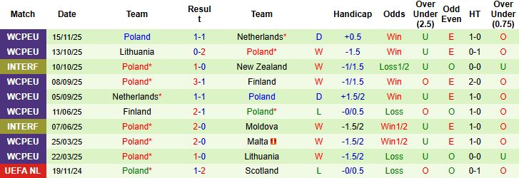 Nhận định, Soi kèo Malta vs Ba Lan 02h45 ngày 18/11: Bắt nạt chủ nhà - Ảnh 2