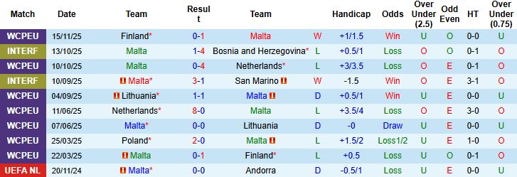 Nhận định, Soi kèo Malta vs Ba Lan 02h45 ngày 18/11: Bắt nạt chủ nhà - Ảnh 3