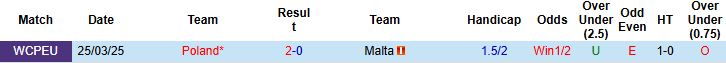 Nhận định, Soi kèo Malta vs Ba Lan 02h45 ngày 18/11: Bắt nạt chủ nhà - Ảnh 4