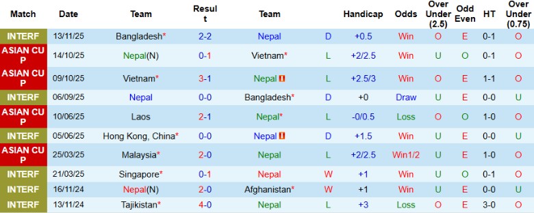 Nhận định, Soi kèo Nepal vs Malaysia, 20h00 ngày 18/11: Hủy diệt chủ nhà - Ảnh 3