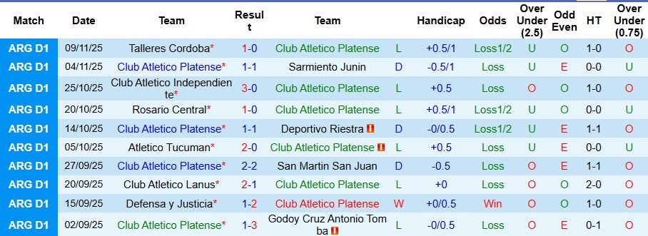 Nhận định, Soi kèo Platense vs Gimnasia 5h30 ngày 18/11: Có quà mang về - Ảnh 1