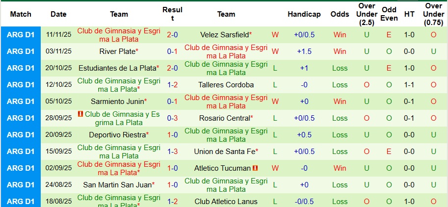 Nhận định, Soi kèo Platense vs Gimnasia 5h30 ngày 18/11: Có quà mang về - Ảnh 2