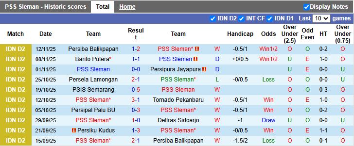 Nhận định, Soi kèo PSS Sleman vs Persiku Kudus 19h00 ngày 17/11: Thắng để lên đỉnh - Ảnh 2