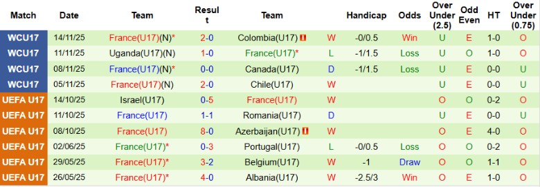 Nhận định, Soi kèo U17 Brazil vs U17 Pháp, 20h30 ngày 18/11: Kịch tính đến phút cuối - Ảnh 4