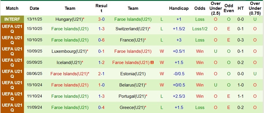 Nhận định, Soi kèo U21 Pháp vs U21 Đảo Faroe 3h ngày 18/11: Mở tiệc bàn thắng - Ảnh 2