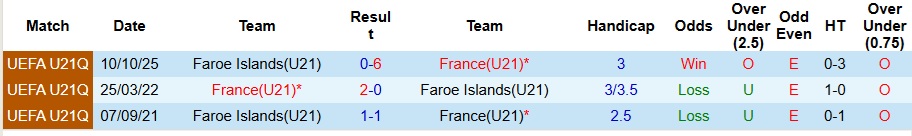 Nhận định, Soi kèo U21 Pháp vs U21 Đảo Faroe 3h ngày 18/11: Mở tiệc bàn thắng - Ảnh 3