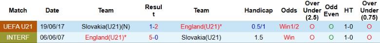 Nhận định, Soi kèo U21 Slovakia vs U21 Anh, 0h00 ngày 19/11: Tranh đoạt ngôi đầu - Ảnh 2