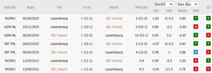 Soi kèo phạt góc Bắc Ireland vs Luxembourg, 2h45 ngày 18/11 - Ảnh 4