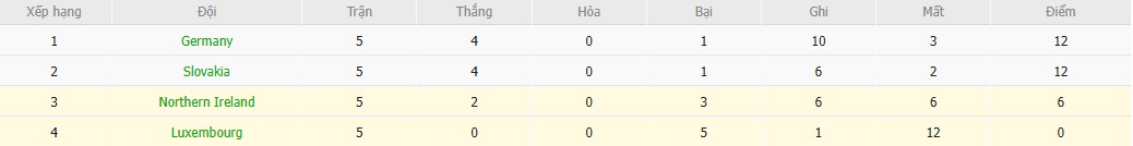 Soi kèo phạt góc Bắc Ireland vs Luxembourg, 2h45 ngày 18/11 - Ảnh 5