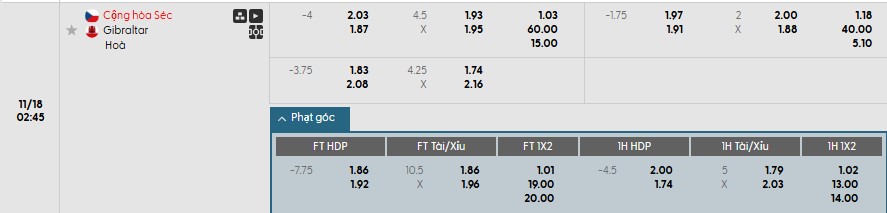 Soi kèo phạt góc CH Séc vs Gibraltar, 2h45 ngày 18/11 - Ảnh 1