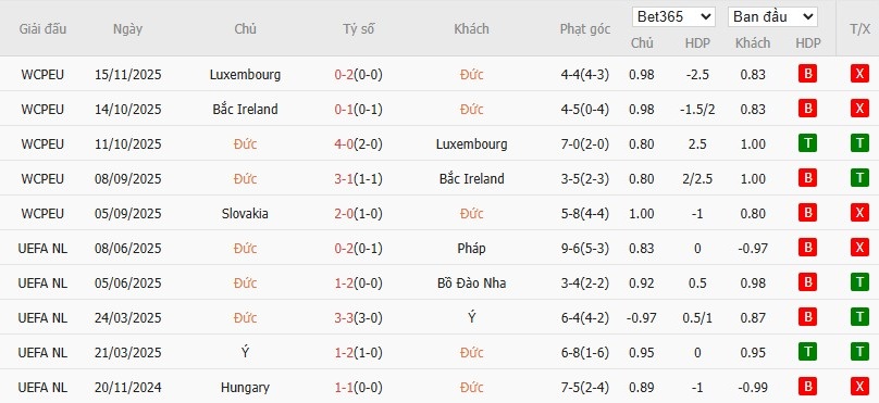 Soi kèo phạt góc Đức vs Slovakia, 2h45 ngày 18/11 - Ảnh 3