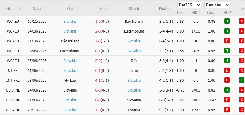 Soi kèo phạt góc Đức vs Slovakia, 2h45 ngày 18/11 - Ảnh 4