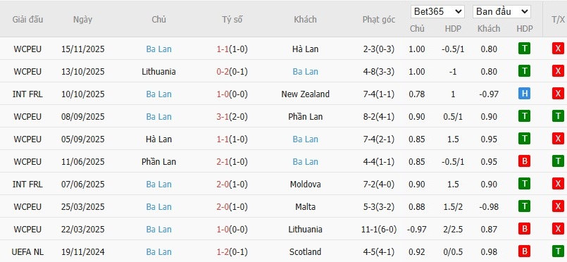 Soi kèo phạt góc Malta vs Ba Lan, 2h45 ngày 18/11 - Ảnh 3