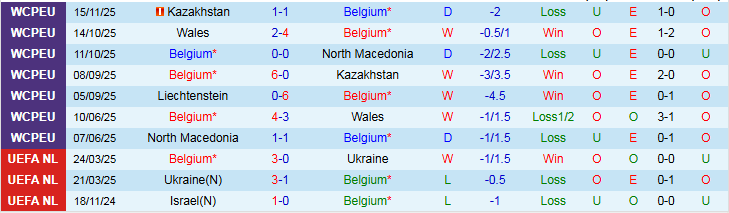 Nhận định, Soi kèo Bỉ vs Liechtenstein 2h45 ngày 19/11: Tìm lại niềm vui - Ảnh 2