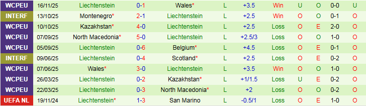 Nhận định, Soi kèo Bỉ vs Liechtenstein 2h45 ngày 19/11: Tìm lại niềm vui - Ảnh 3