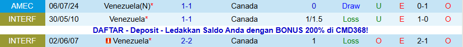 Nhận định, Soi kèo Canada vs Venezuela, 08h30 ngày 19/11: Hòa nhau là đẹp - Ảnh 3