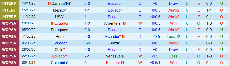 Nhận định, Soi kèo Ecuador vs New Zealand, 08h30 ngày 19/11: Hạ đẹp kẻ yếu - Ảnh 2