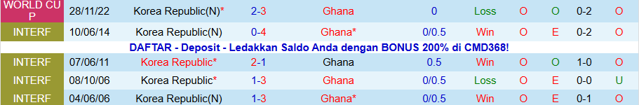 Nhận định, Soi kèo Hàn Quốc vs Ghana, 18h00 ngày 18/11: Chủ nhà mở tiệc - Ảnh 3