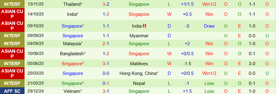 Nhận định, Soi kèo Hong Kong vs Singapore, 19h00 ngày 18/11: Định đoạt số phận - Ảnh 1