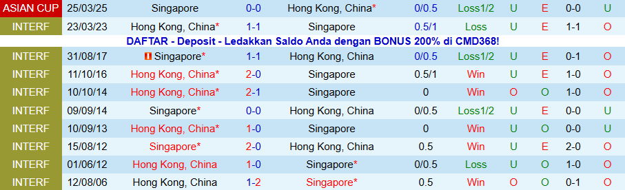 Nhận định, Soi kèo Hong Kong vs Singapore, 19h00 ngày 18/11: Định đoạt số phận - Ảnh 3