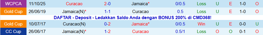 Nhận định, Soi kèo Jamaica vs Curacao, 08h00 ngày 19/11: Vì tấm vé dự World Cup - Ảnh 4
