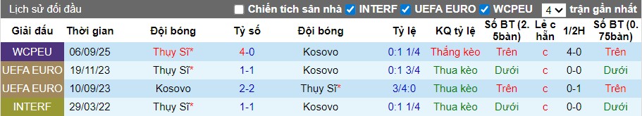 Nhận định, Soi kèo Kosovo vs Thụy Sỹ, 2h45 ngày 19/11: Chủ nhà gặp khó - Ảnh 1