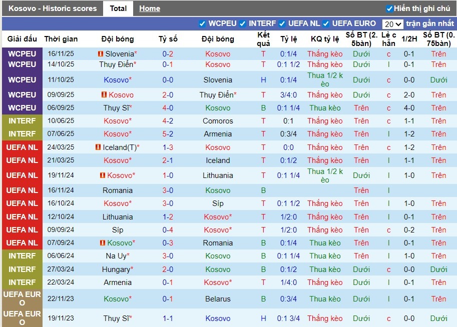 Nhận định, Soi kèo Kosovo vs Thụy Sỹ, 2h45 ngày 19/11: Chủ nhà gặp khó - Ảnh 2