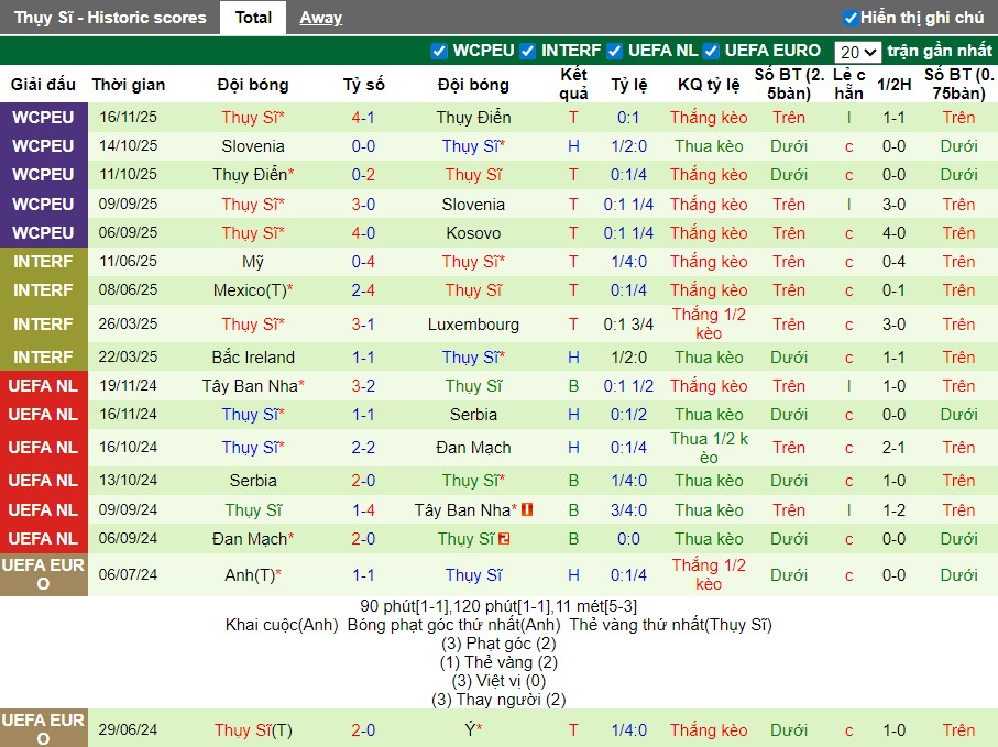 Nhận định, Soi kèo Kosovo vs Thụy Sỹ, 2h45 ngày 19/11: Chủ nhà gặp khó - Ảnh 3