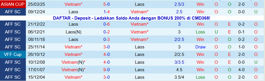 Nhận định, Soi kèo Lào vs Việt Nam, 19h00 ngày 19/11: 'Rồng vàng' hủy diệt - Ảnh 3