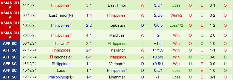 Nhận định, Soi kèo Maldives vs Philippines, 17h30 ngày 18/11: Thắng đậm càng tốt - Ảnh 1