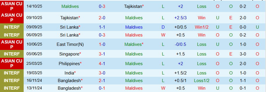 Nhận định, Soi kèo Maldives vs Philippines, 17h30 ngày 18/11: Thắng đậm càng tốt - Ảnh 2