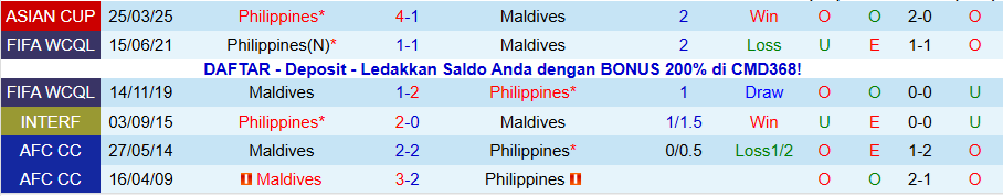 Nhận định, Soi kèo Maldives vs Philippines, 17h30 ngày 18/11: Thắng đậm càng tốt - Ảnh 3