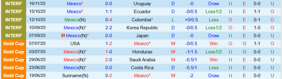 Nhận định, Soi kèo Mexico vs Paraguay, 08h30 ngày 19/11: Tìm kiếm chiến thắng - Ảnh 2