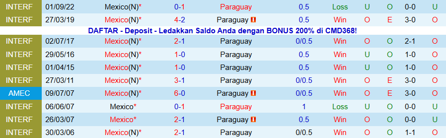 Nhận định, Soi kèo Mexico vs Paraguay, 08h30 ngày 19/11: Tìm kiếm chiến thắng - Ảnh 3