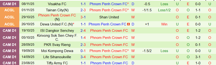 Nhận định, Soi kèo Nagaworld vs Phnom Penh Crown, 18h00 ngày 19/11: Cửa dưới tạo bất ngờ - Ảnh 1