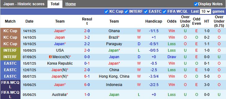 Nhận định, Soi kèo Nhật Bản vs Bolivia 17h15 ngày 18/11: Đẳng cấp Samurai Xanh - Ảnh 2