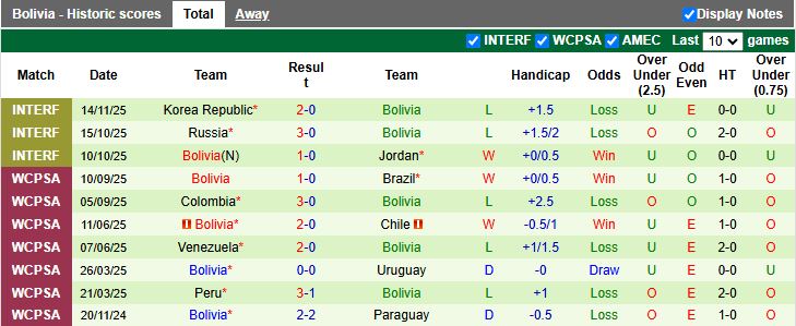 Nhận định, Soi kèo Nhật Bản vs Bolivia 17h15 ngày 18/11: Đẳng cấp Samurai Xanh - Ảnh 3