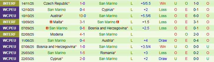 Nhận định, Soi kèo Romania vs San Marino 2h45 ngày 19/11: Điểm tựa sân nhà - Ảnh 4