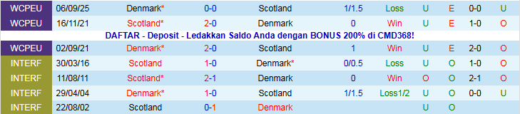 Nhận định, Soi kèo Scotland vs Đan Mạch 2h45 ngày 19/11: Khó thắng trên sân nhà - Ảnh 4