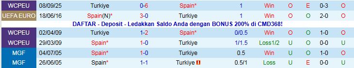 Nhận định, Soi kèo Tây Ban Nha vs Thổ Nhĩ Kỳ 2h45 ngày 19/11: Gục ngã trước Bò Tót - Ảnh 5
