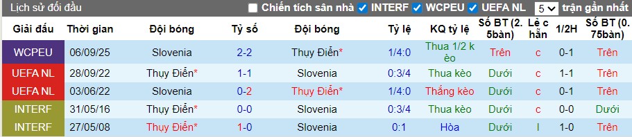 Nhận định, Soi kèo Thụy Điển vs Slovenia, 2h45 ngày 19/11: Phong độ trái ngược - Ảnh 1