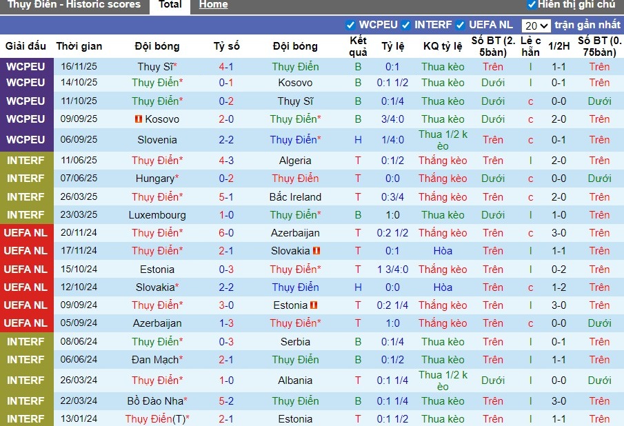Nhận định, Soi kèo Thụy Điển vs Slovenia, 2h45 ngày 19/11: Phong độ trái ngược - Ảnh 2