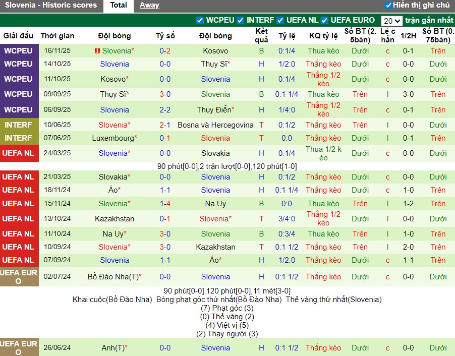 Nhận định, Soi kèo Thụy Điển vs Slovenia, 2h45 ngày 19/11: Phong độ trái ngược - Ảnh 3