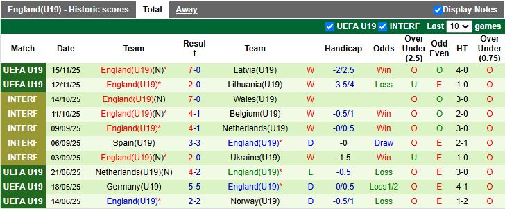 Nhận định, Soi kèo U19 Scotland vs U19 Anh 17h00 ngày 18/11: Chênh lệch trình độ - Ảnh 3