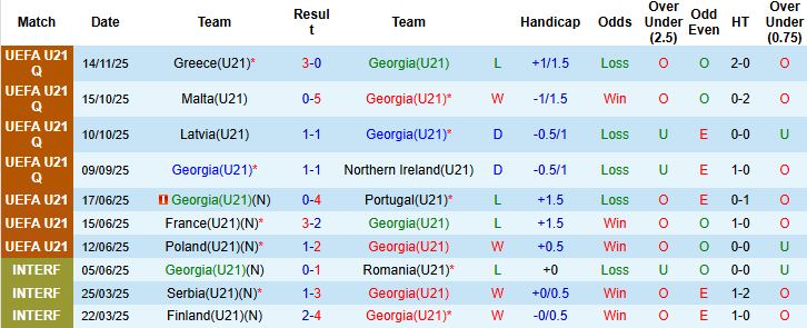 Nhận định, Soi kèo U21 Georgia vs U21 Đức 00h00 ngày 19/11: Chiến thắng cách biệt - Ảnh 3